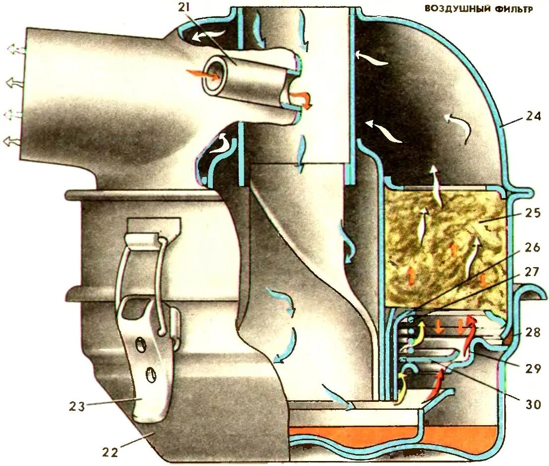 Воздушные фильтры заз. Воздушный фильтр ЗАЗ 968м. Воздушный фильтр ЗАЗ 968 устройство. Воздушный фильтр 968а. Кожухи воздуховода двигателя ЗАЗ-968м.