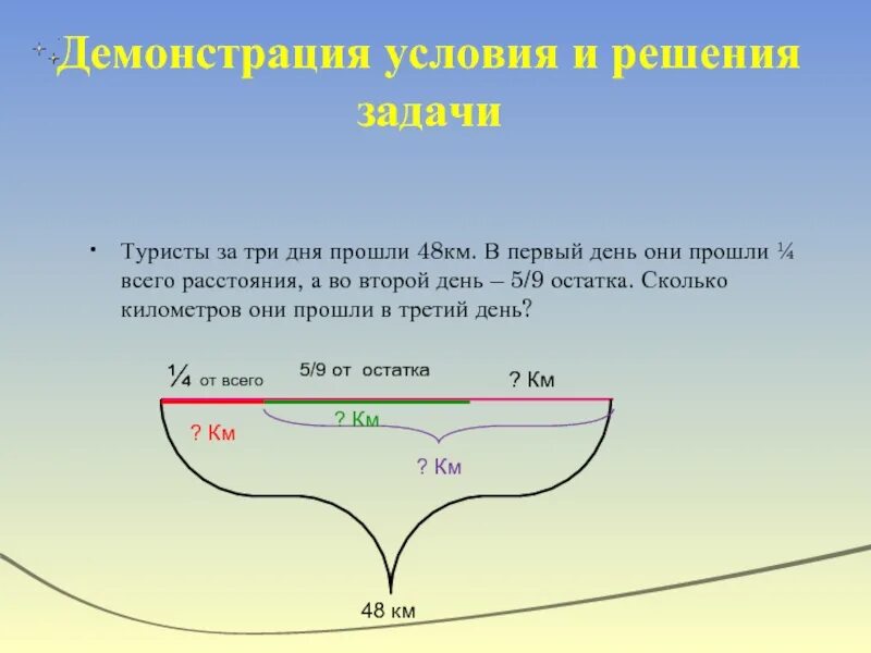 Группе туристов нужно было пройти 18 км. Задача в первый день туристы прошли. Туристы за три дня прошли 48 км. Туристы за три дня прошли 48 км за первый день 1/4. Задачу в 1 день туристы прошли 3/9.