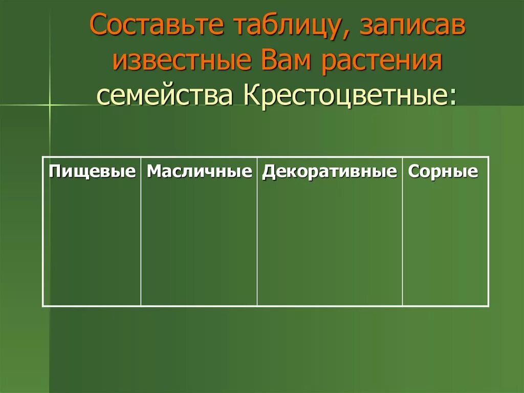 Таблица по составляющим листа Внешнее строение листа