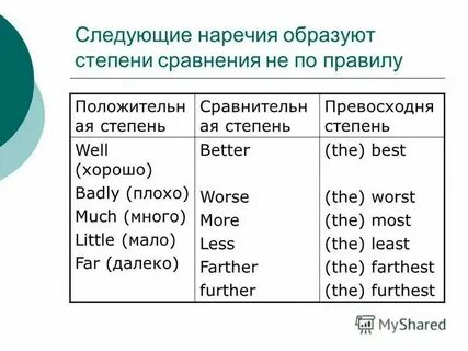 Ярче степень сравнения