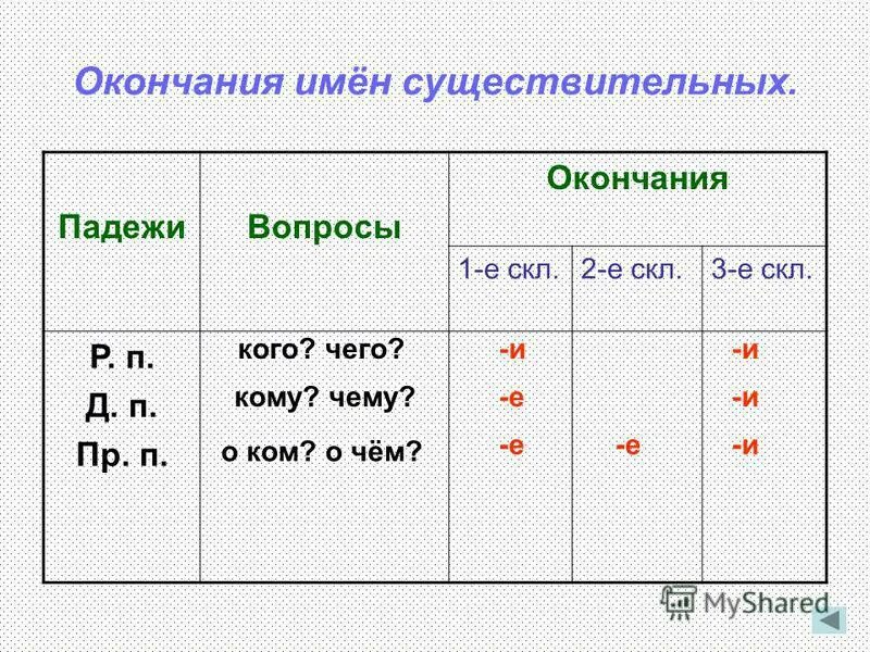 правописание падежных окончаний имен прилагательных правило. падежные окончания прилагательных. окончания прилагательных женского рода. падежные окончания имен прилагательных. правописание падежных окончаний имен прилагательных правило.