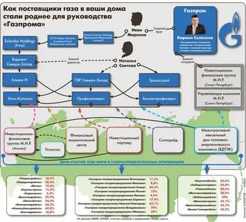 Крупнейшие акционеры
