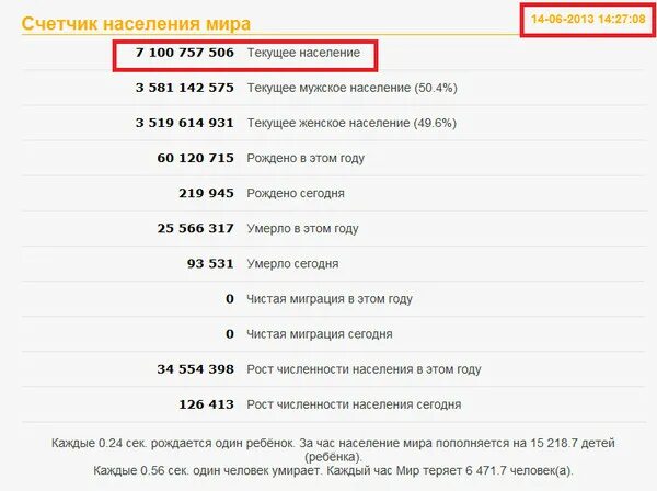 Сколько сегодня умерло людей в мире счетчик. Счётчик населения.