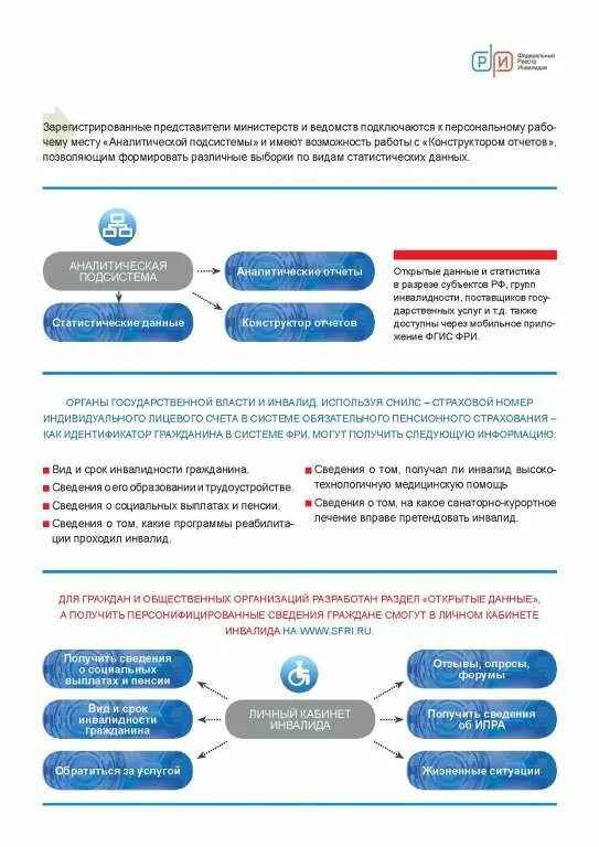 Федеральный реестр инвалидов. Федеральный регистр инвалидов. Личный кабинет инвалида. Сайт инвалидов личный кабинет