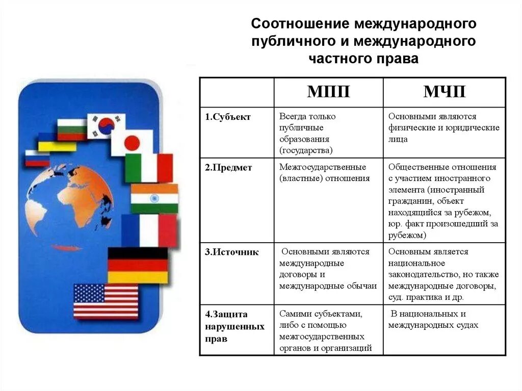 Международные публичные отношения