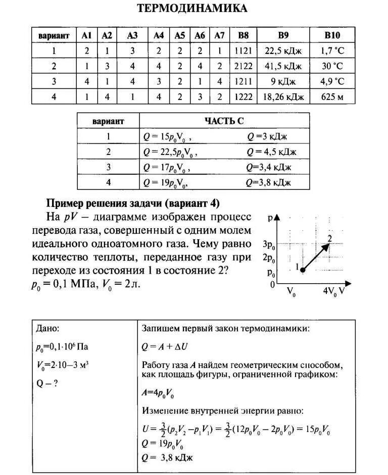 Контрольная работа по физике 10 класс термодинамика. Контрольная работа по термодинамике 10 класс физика. Термодинамика физика 10 класс ГАЗ. Кр по физике 10 класс термодинамика.