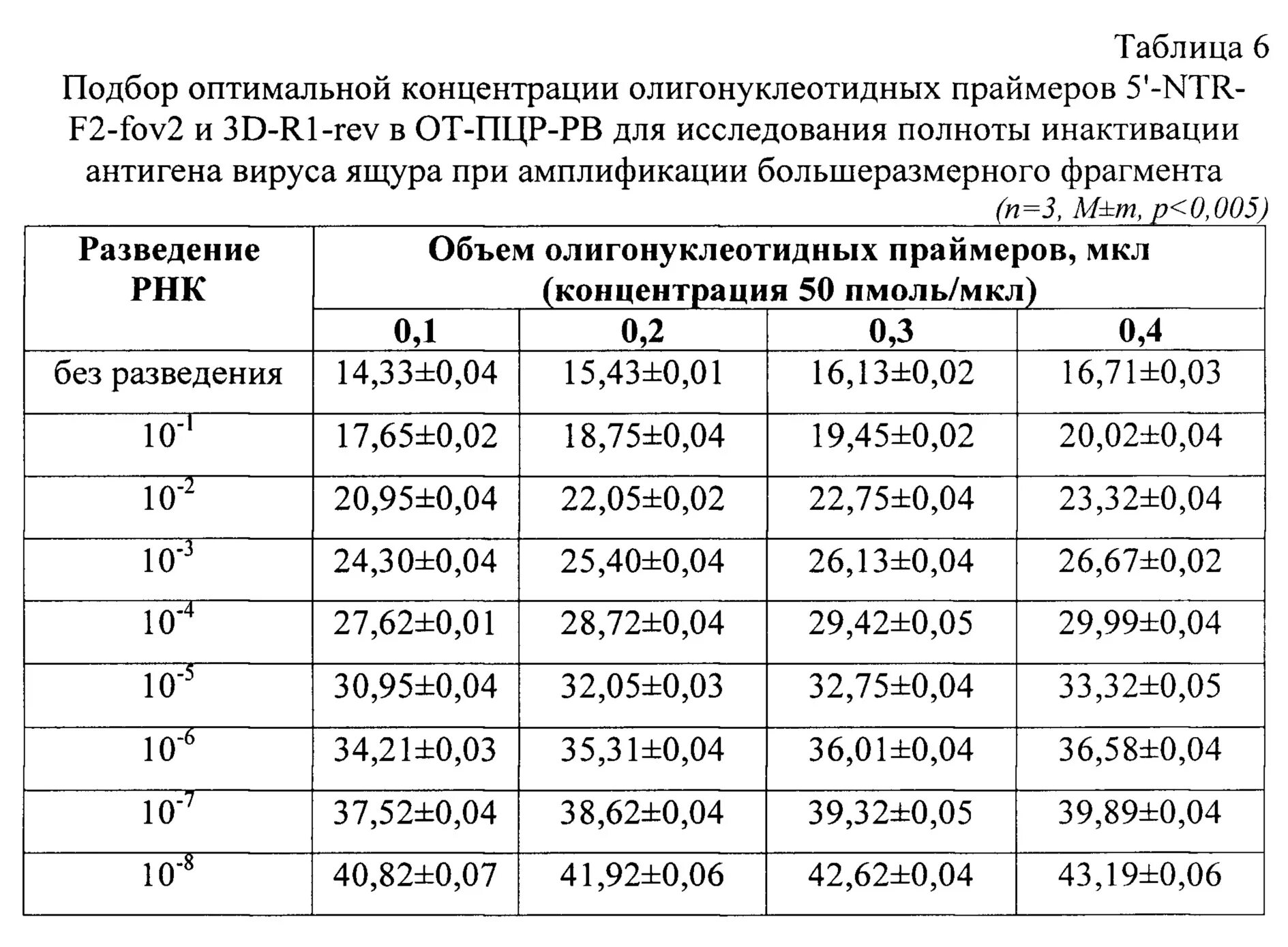 Вакцина от ящура КРС. Противоящурная вакцина. Вакцина против ящура инструкция. Методы диагностики ящура.