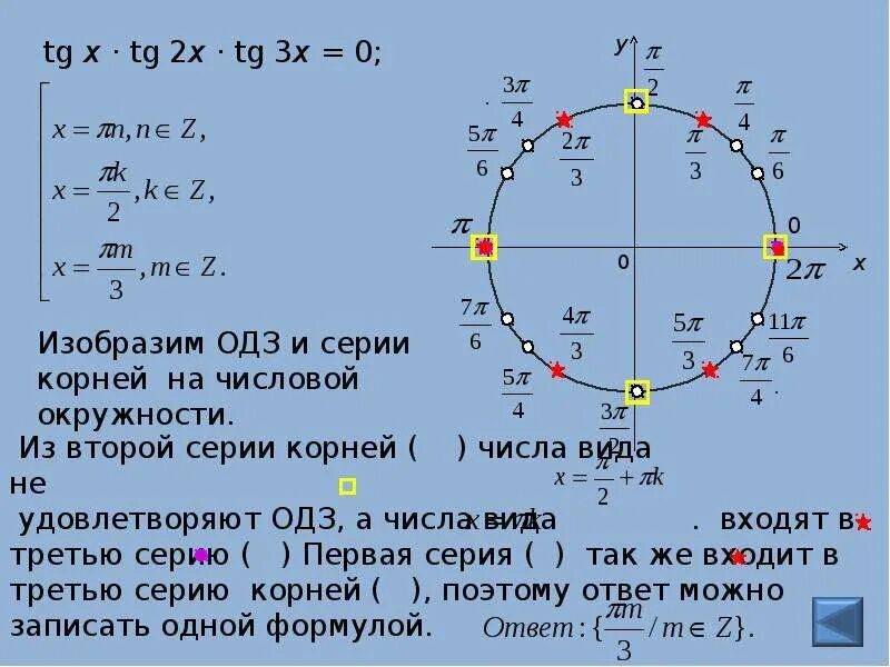 1 корень из 3 на окружности. Как находить корни на тригонометрической окружности. Единичная окружность с корнями. Корни на окружности тригонометрия. Тригонометрическая окружность с корнями.