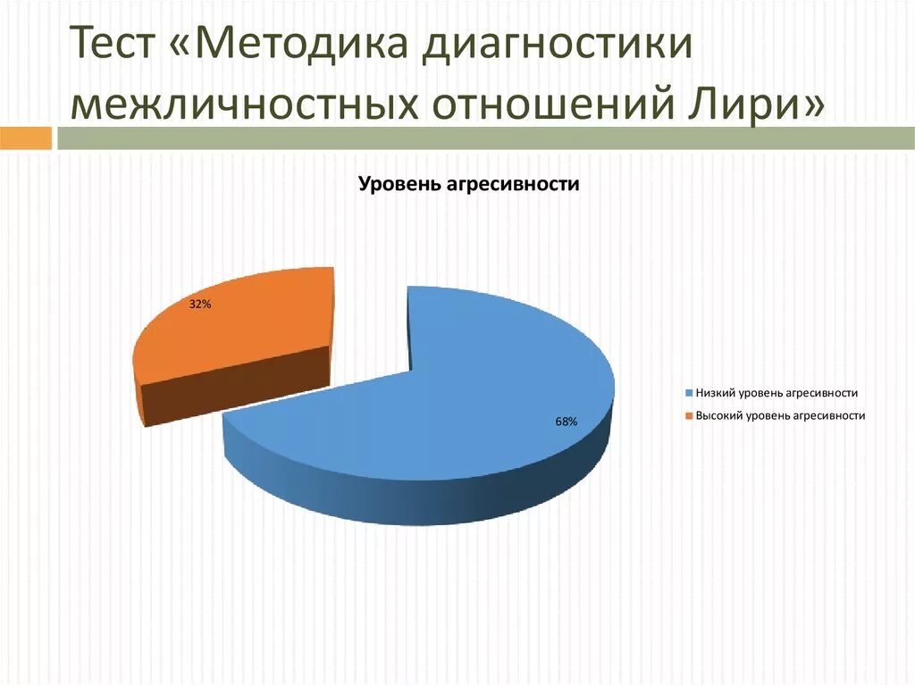 Тест межличностных отношений лири. Методика диагностика межличностных отношений. методика дмо диагностика межличностных отношений. методика тест межличностных отношений. методика диагностики межличностных отношений т лири.