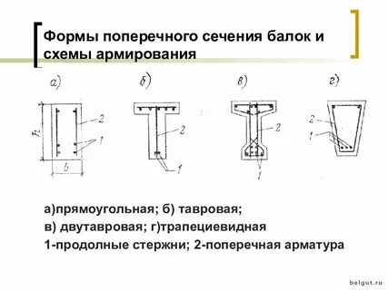 Балки прямоугольного сечения