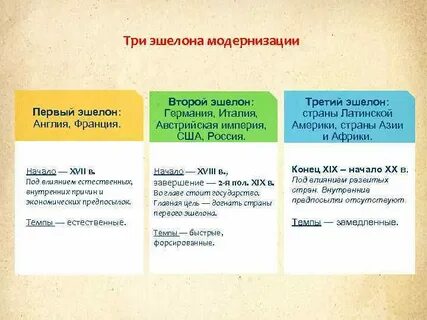 2 эшелон модернизации