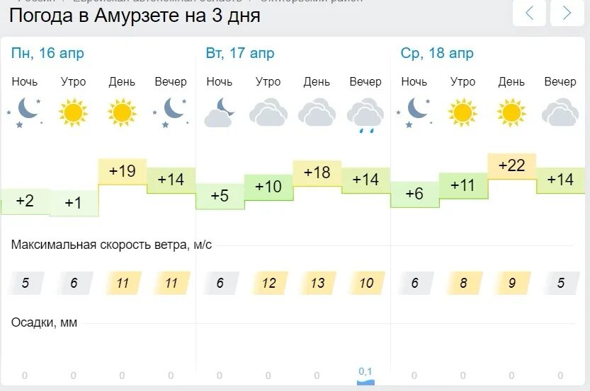 Погода на 7 дней в области. Погода в Амурзете. Погода в Амурзете на неделю. Погода в Волхове. Погода на завтра Волгодонск.