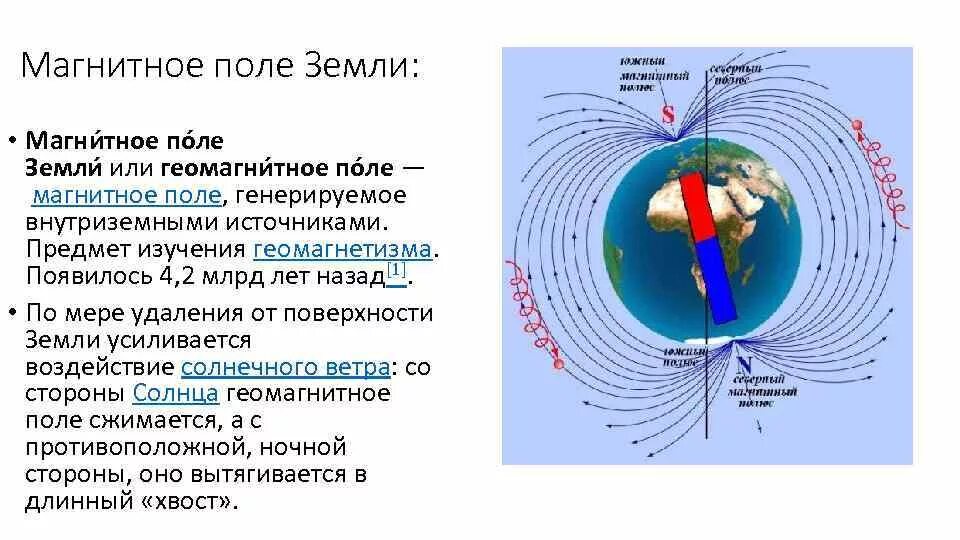 Магнитное поле земли сообщение кратко