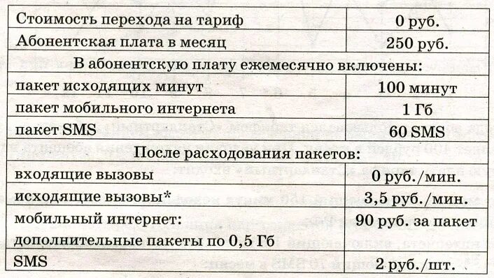 Сколько рублей потратил абонент в июне огэ. Задания с тарифом ОГЭ. Абонент решает перейти на новый тариф. Перейдет ли абонент на новый тариф. Тарифный план ОГЭ.