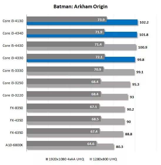 Intel i5 и i7 сравнение. Разница между процессорами i5. Различие между i5 и i7. Сравнение процессоров i5 и i7. I5 i7 разница.