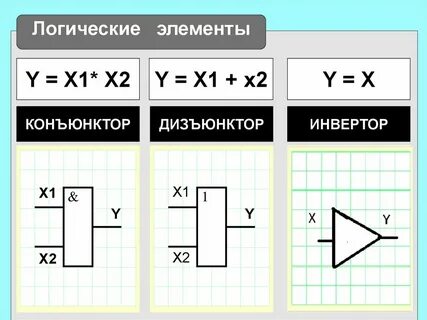Дизъюнктор