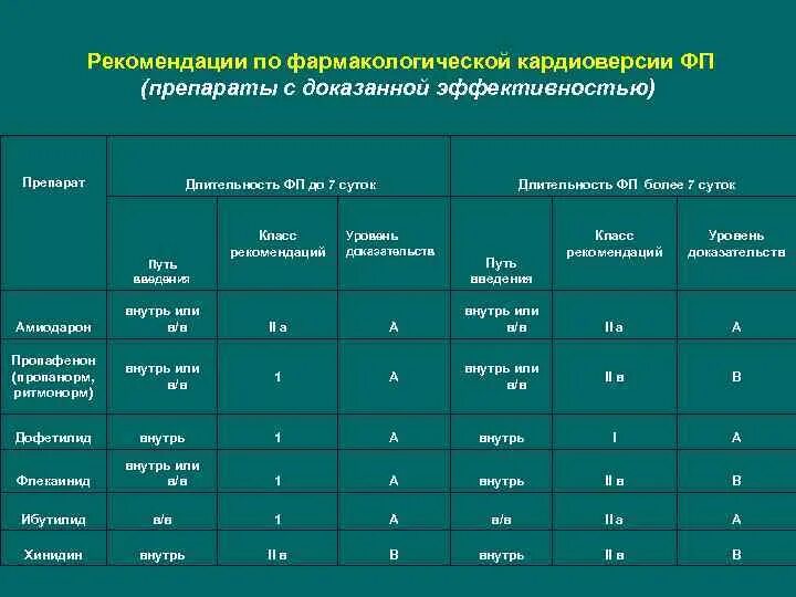 Препараты с доказанной эффективностью. Список лекарств с доказанной эффективностью. Эффективность лекарств. Препараты класса а.