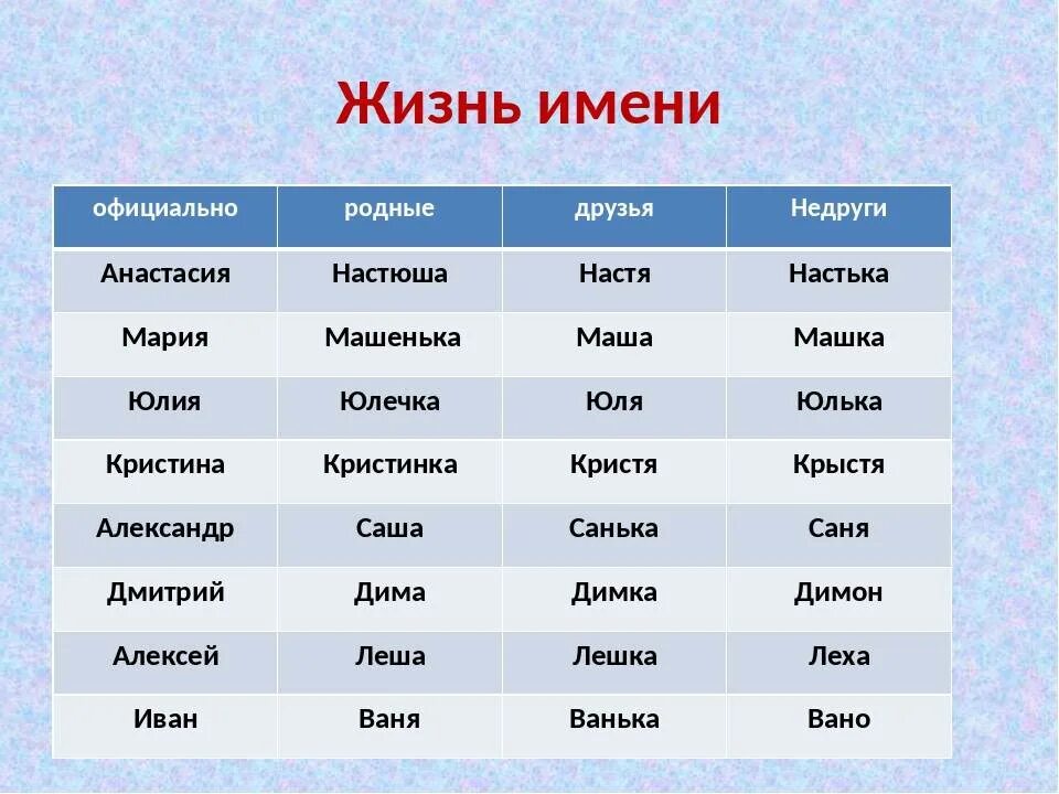 Как второе имя называют