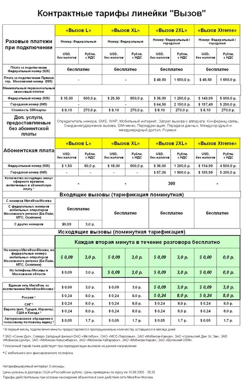 Перечень тарифов. Поминутный тариф МЕГАФОН. Все тарифы с абонентской платой список. Тарифы МЕГАФОН поминутная тарификация Курганская область. Тарификация мегафона