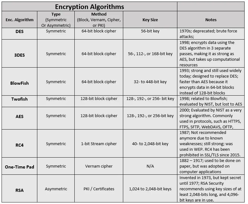 Encryption algorithms. Encryption algorithm. hill encryption algorithm. application of international data encryption algorithm. encryption algorithms solve the following problems.