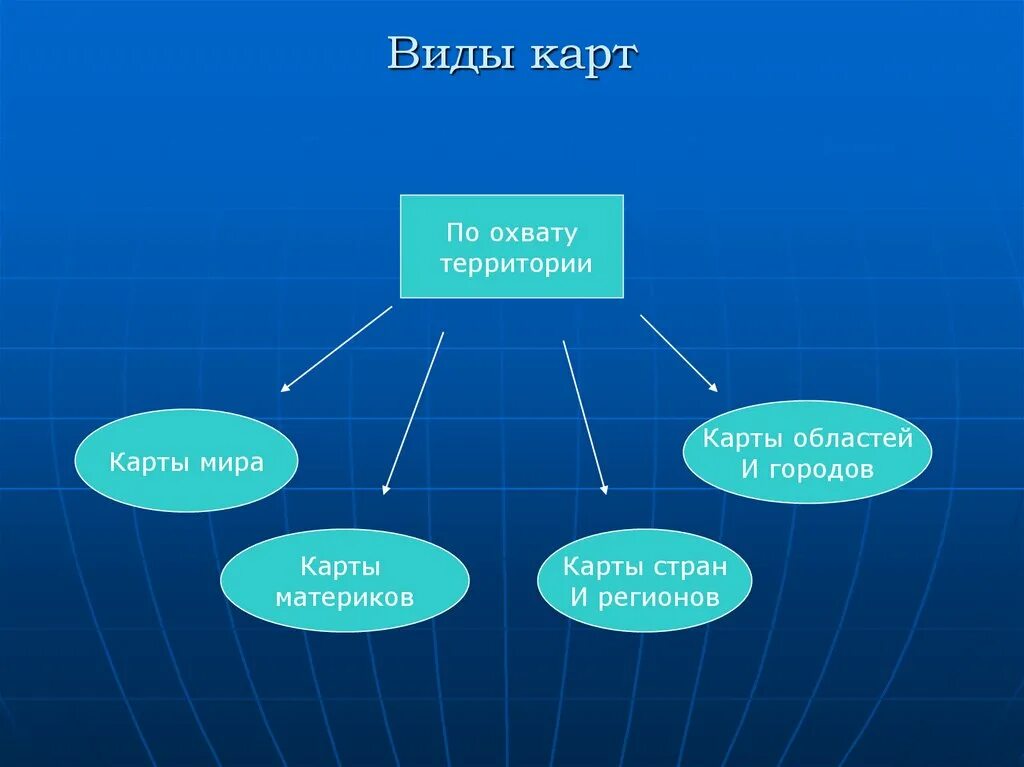 Виды карт. Типы географических карт. Вид карты по охвату территории. Многообразие географических карт.