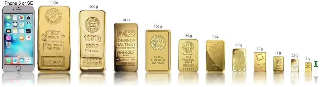 How many gold