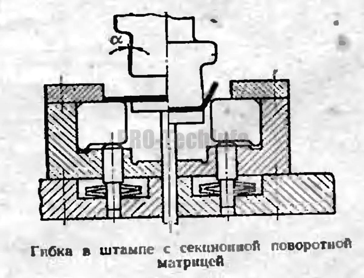 Гибка это