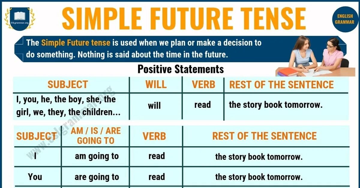Future simple Tense. Грамматика Future simple. Future simple грамматика английский. Грамматика Future Tenses