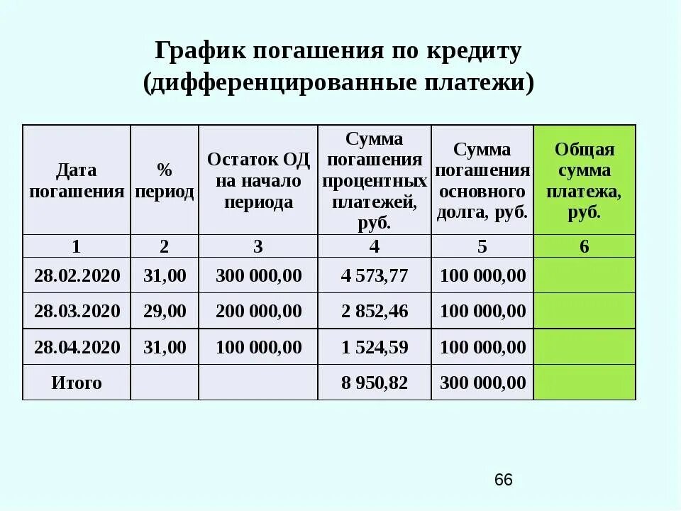 Таблица долгов и кредитов