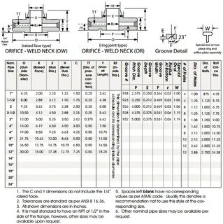 Asme 16.5 фланцы размеры