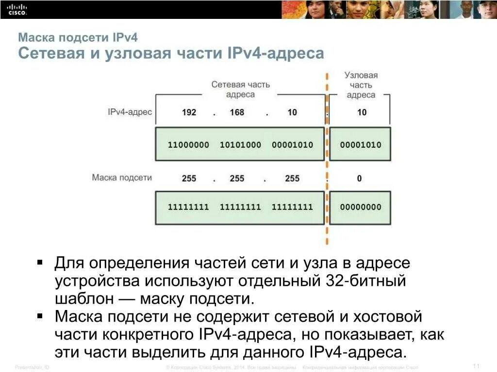 Маски локальной сети. Маска подсети ipv4. Таблица масок подсети ipv4. Маска подсети \24 IP address. Адресация ipv4 структура адресов классы IP-адресов.