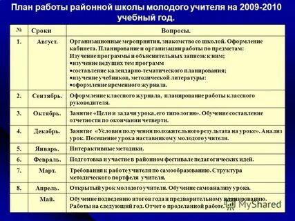 План работы кабинета