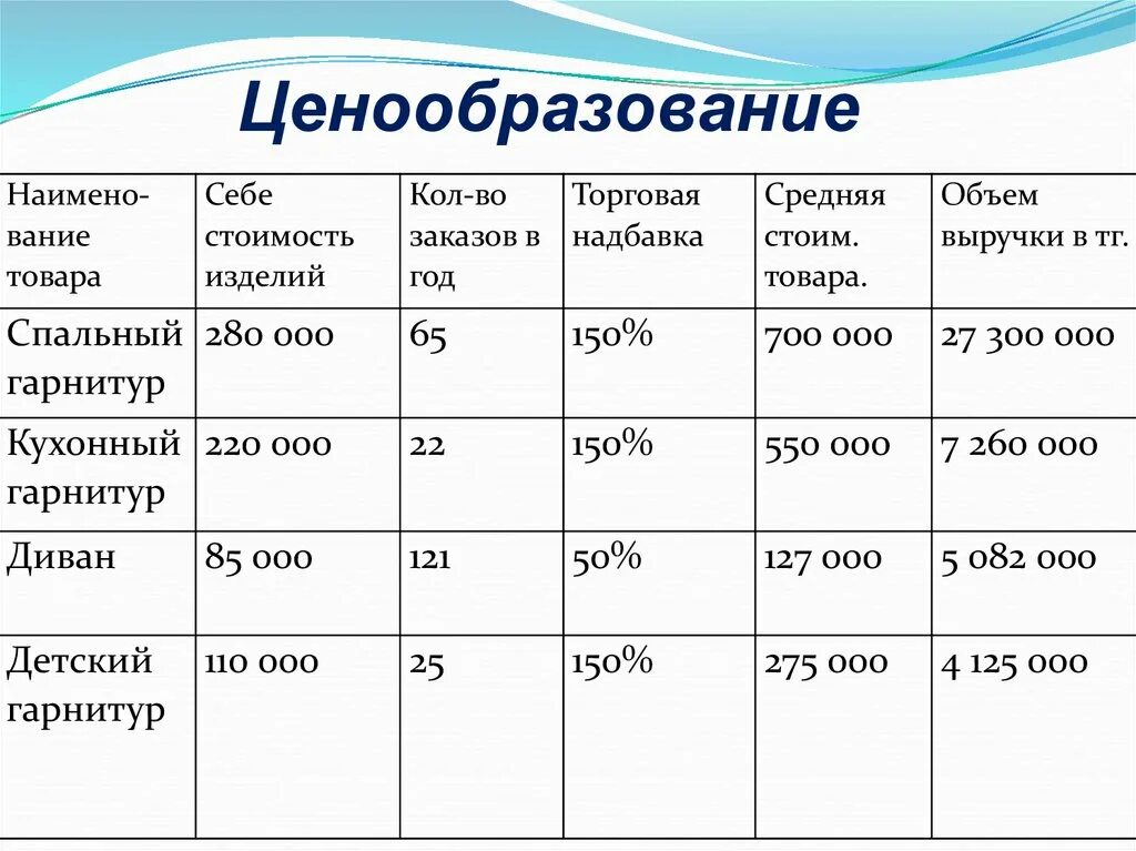 Озон как посчитать доход