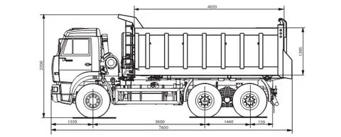Характеристики камаза самосвала 6520