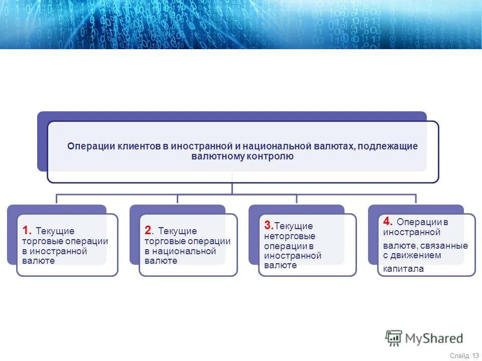 Втб валютный контроль