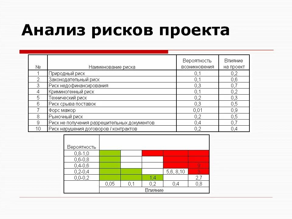 Проекта открытый список. План управления рисками проекта пример таблица расчета. таблица анализа риска ресторана. анализ проектных рисков таблица. риски бизнес плана таблица.