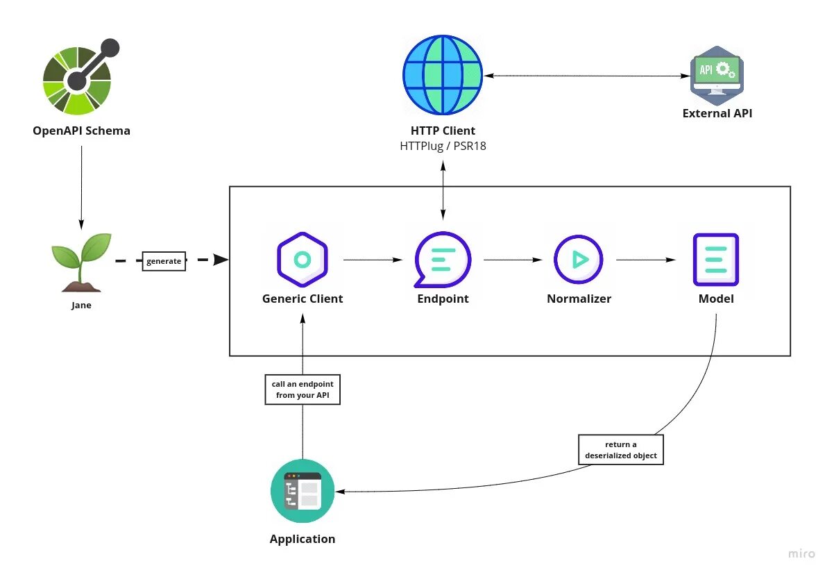 Https openapi