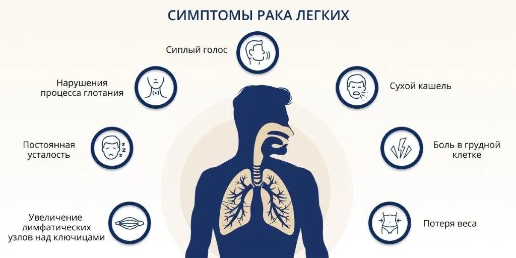 Как поддержать рака. Как поддержать рака. Пролиферативный сигнал это. Депрессия как помочь. Статья про онкологические заболевания.