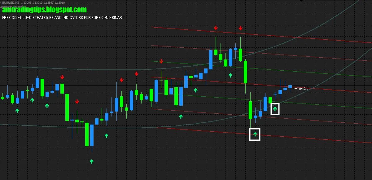 Мод indicator