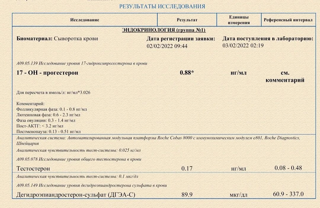 Повышен исследование пролактина. Пролактин в крови повышен. Пролактин 2100 ММЕ/Л. Повышен уровень пролактина у женщин.