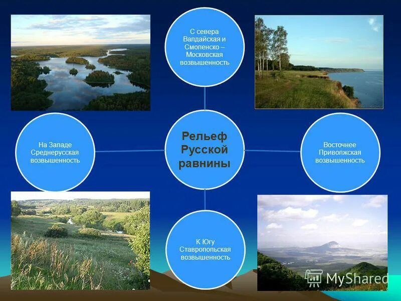 формы рельефа горы и равнины. формы рельефа возвышенность. рельеф среднерусской равнины. среднерусская возвышенность воронежской области. среднерусская возвышенность и окско донская низменность.