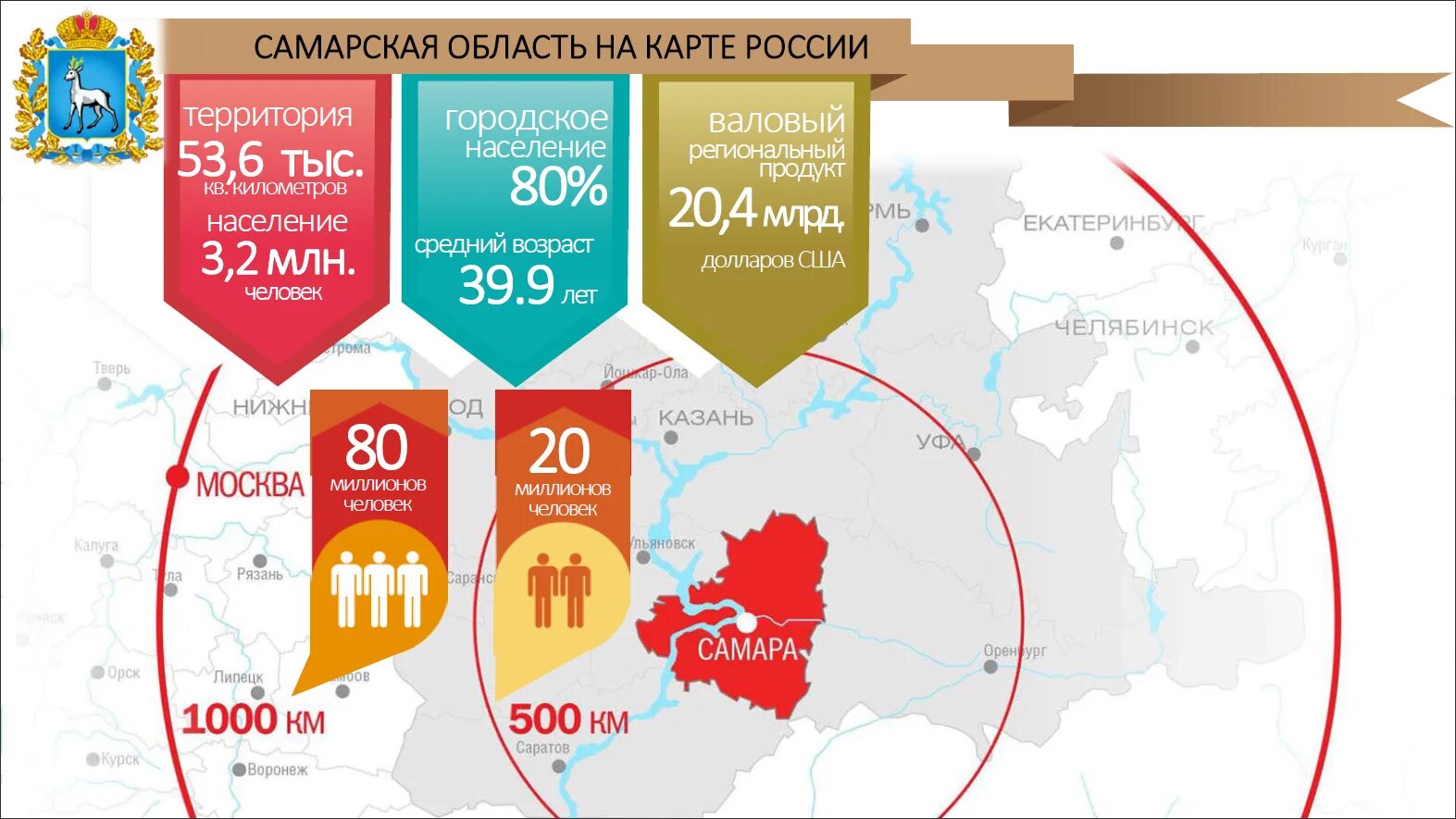 Логистический кластер. Иерархия состава автомобиля. Кластеры самарская область. Нефтехимический кластер. Кластеры самарская область.