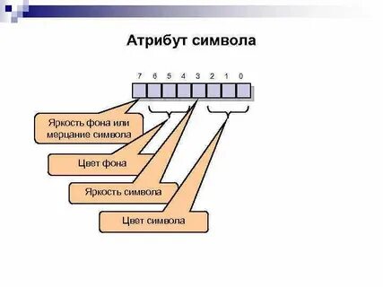 Атрибут символа