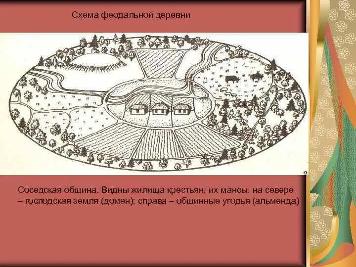Средневековая деревня история. В крестьянской общине земля находилась. В крестьянской общине земля находилась. Земля общины. Крестьянская община средневековая деревня.