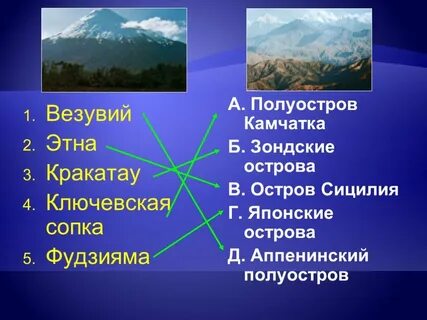 Этна везувий фудзияма ключевская сопка