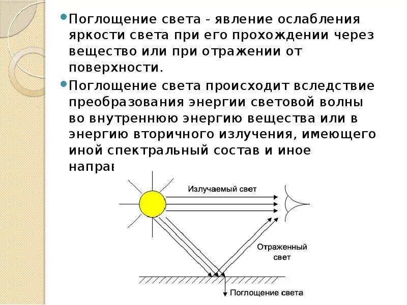 Какие тела мы видим. Поглощение света 4 класс Естествознание. Поглощение света средой. Поглощение света физика. Явление поглощения света.