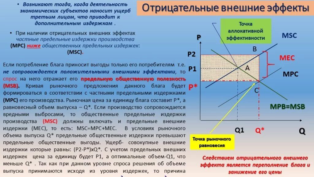 Внешние выгоды