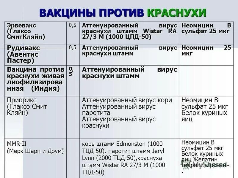 Корь краснуха паротит прививка график. Вакцинация краснухи взрослым схема вакцинации. Вакцинация против краснухи схема. Прививка против краснухи схема. Вакцина и ревакцинация корь.