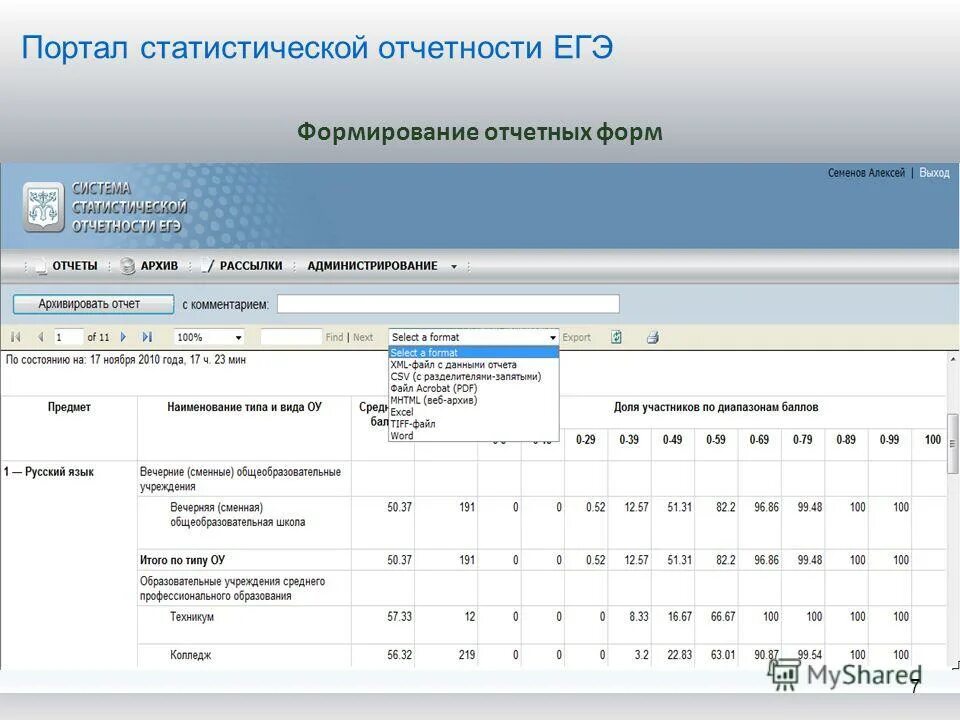 Табель форм статистической отчетности о деятельности судов. Статистический отчет. Статистическая отчетность. Формы статистической отчетности. Формирование статистической отчетности.