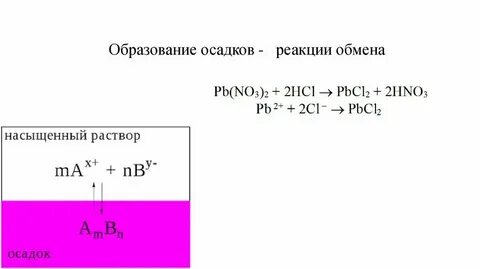 Образование осадка это явление